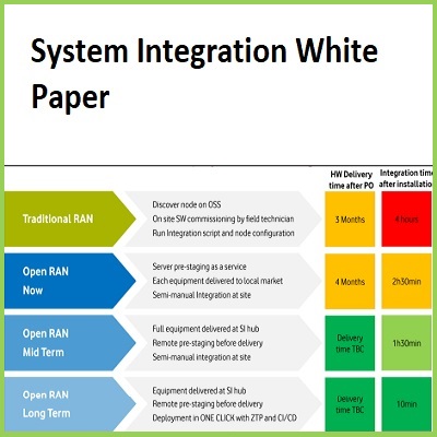 System Integration White Paper