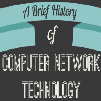 history of computer networks research paper